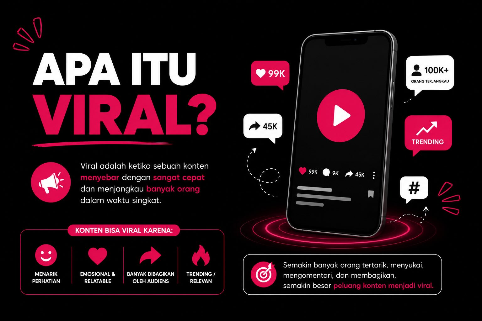 apa itu viral