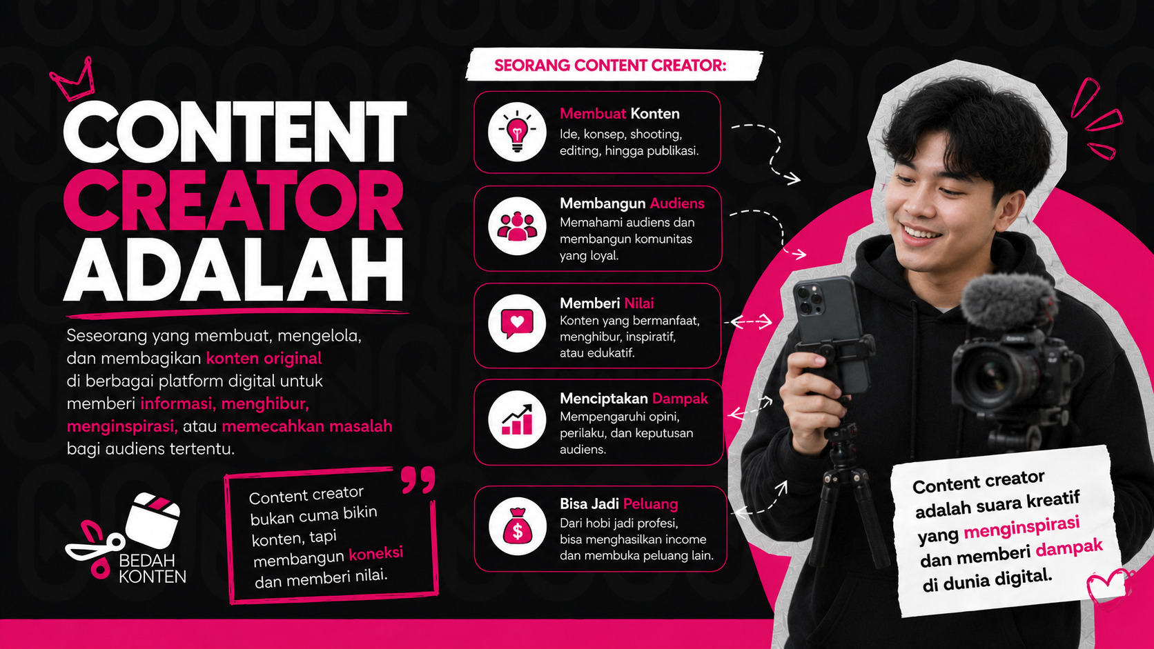content creator adalah