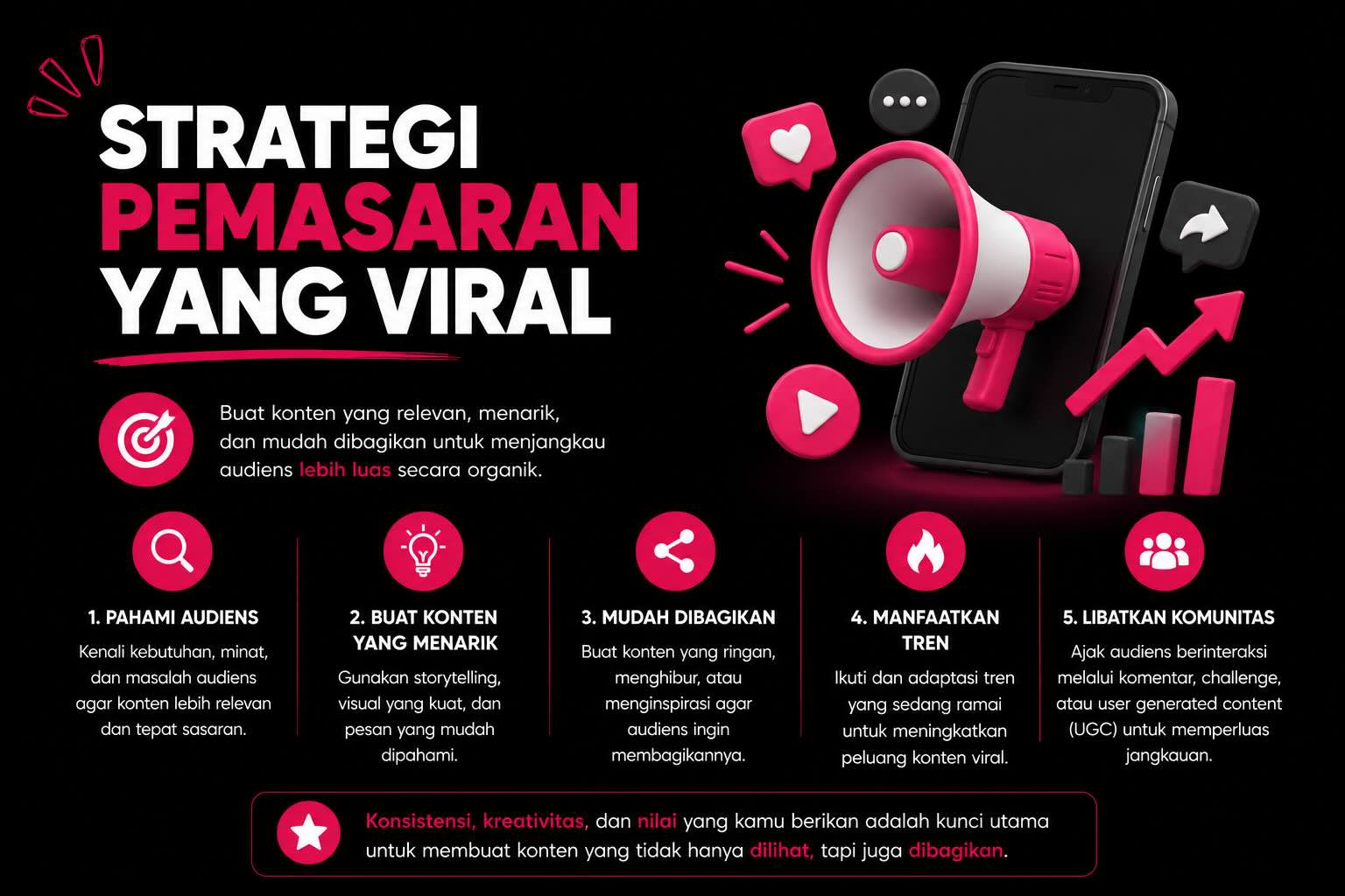 strategi pemasaran yang viral