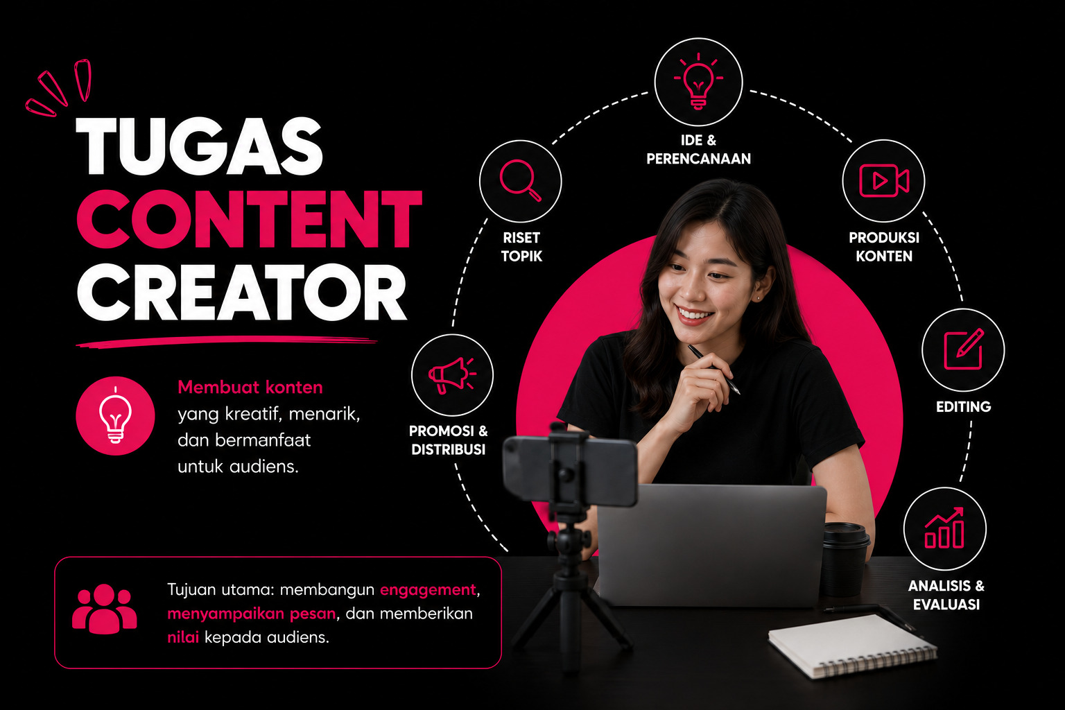 tugas content creator