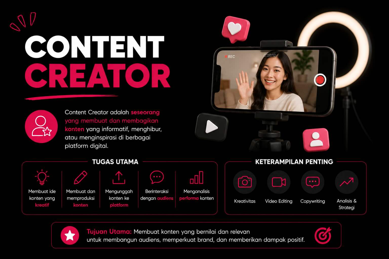 cara menjadi content creator