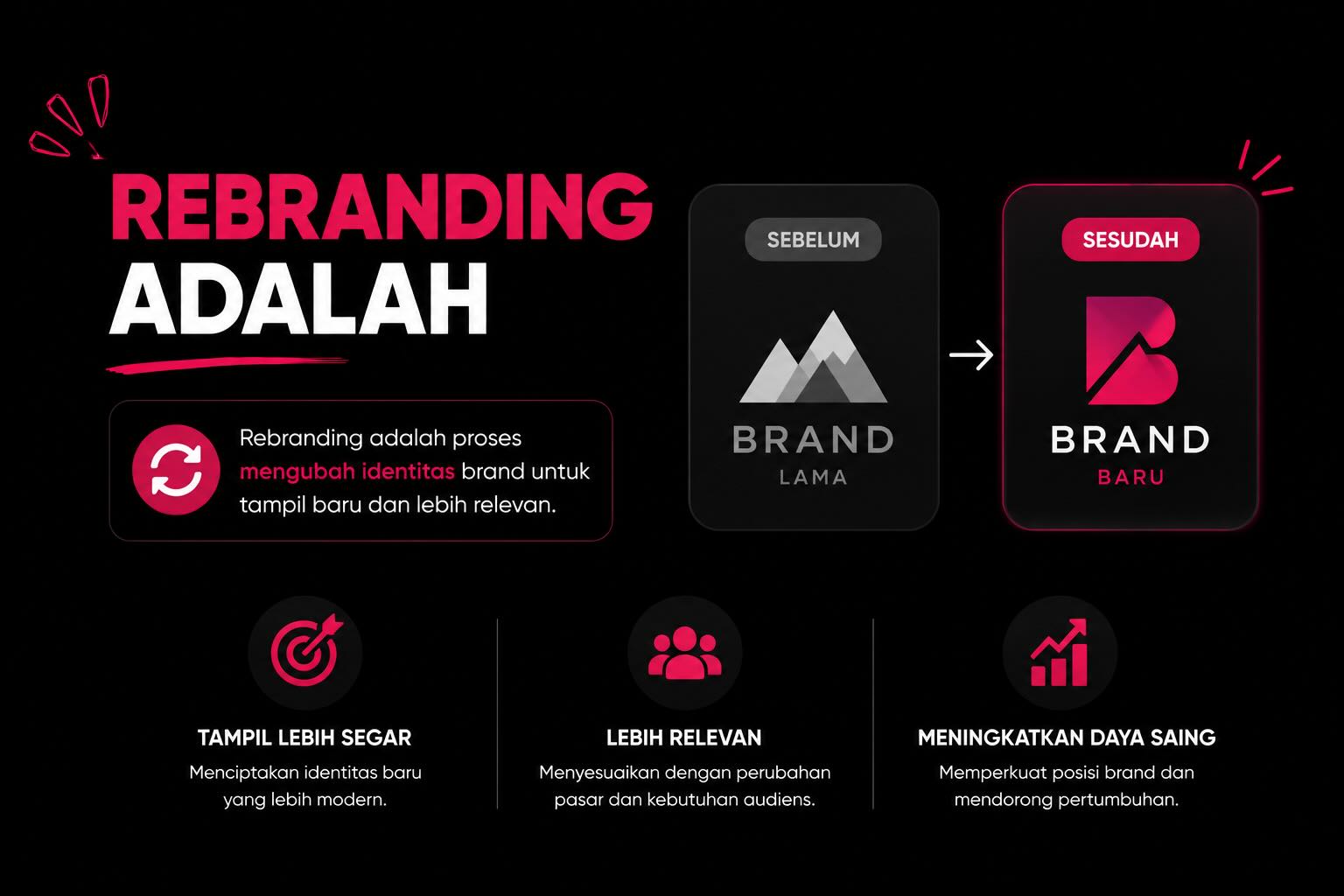 rebranding adalah